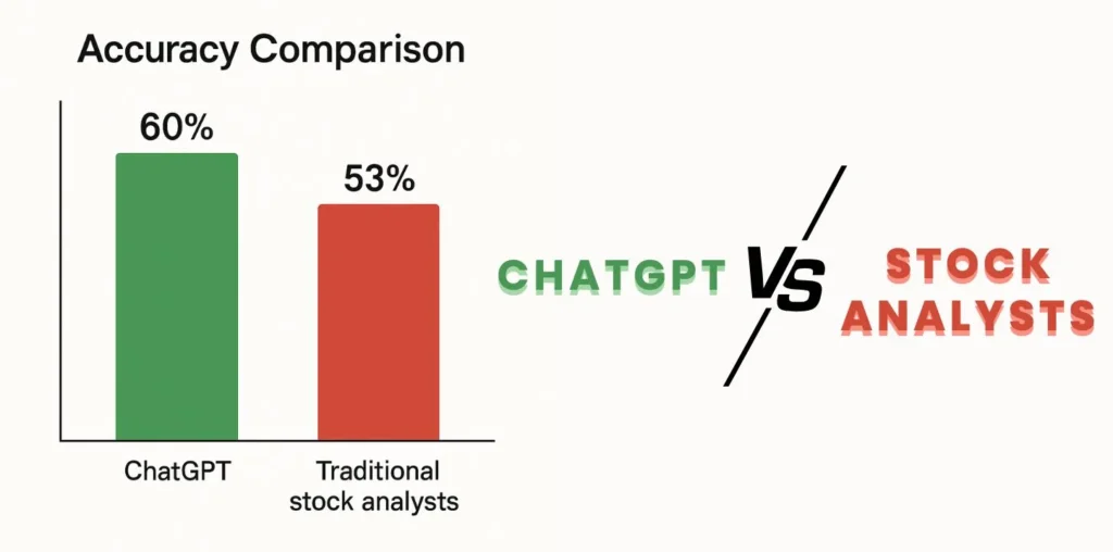 Chatgpt vs Stock analysist