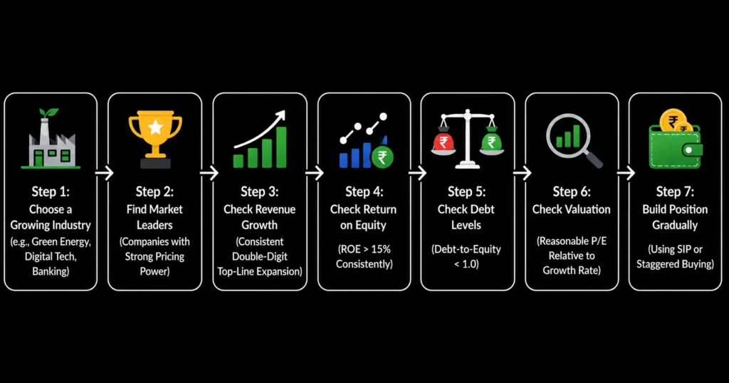 Best Stocks to Invest in India: How Beginners Should Choose Stocks Instead of Chasing Tips 2 How to Choose the Best Stocks in India