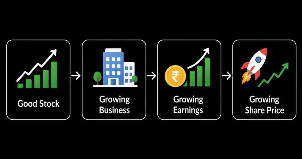 Best Stocks to Invest in India: How Beginners Should Choose Stocks Instead of Chasing Tips 1 What Makes a Stock Worth Investing In