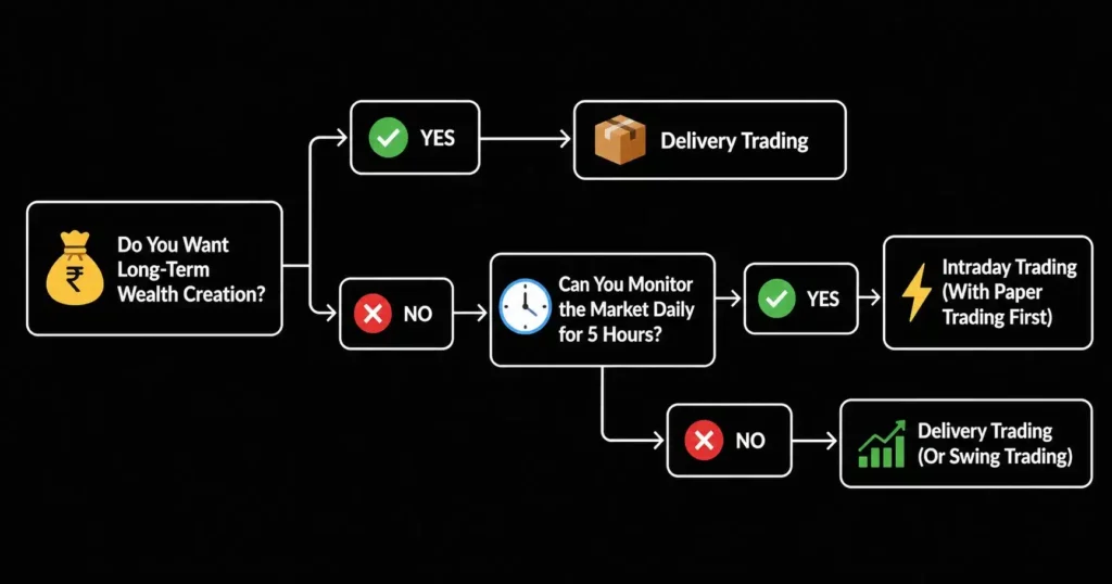 Delivery Trading vs Intraday for Beginners (Decision Framework)